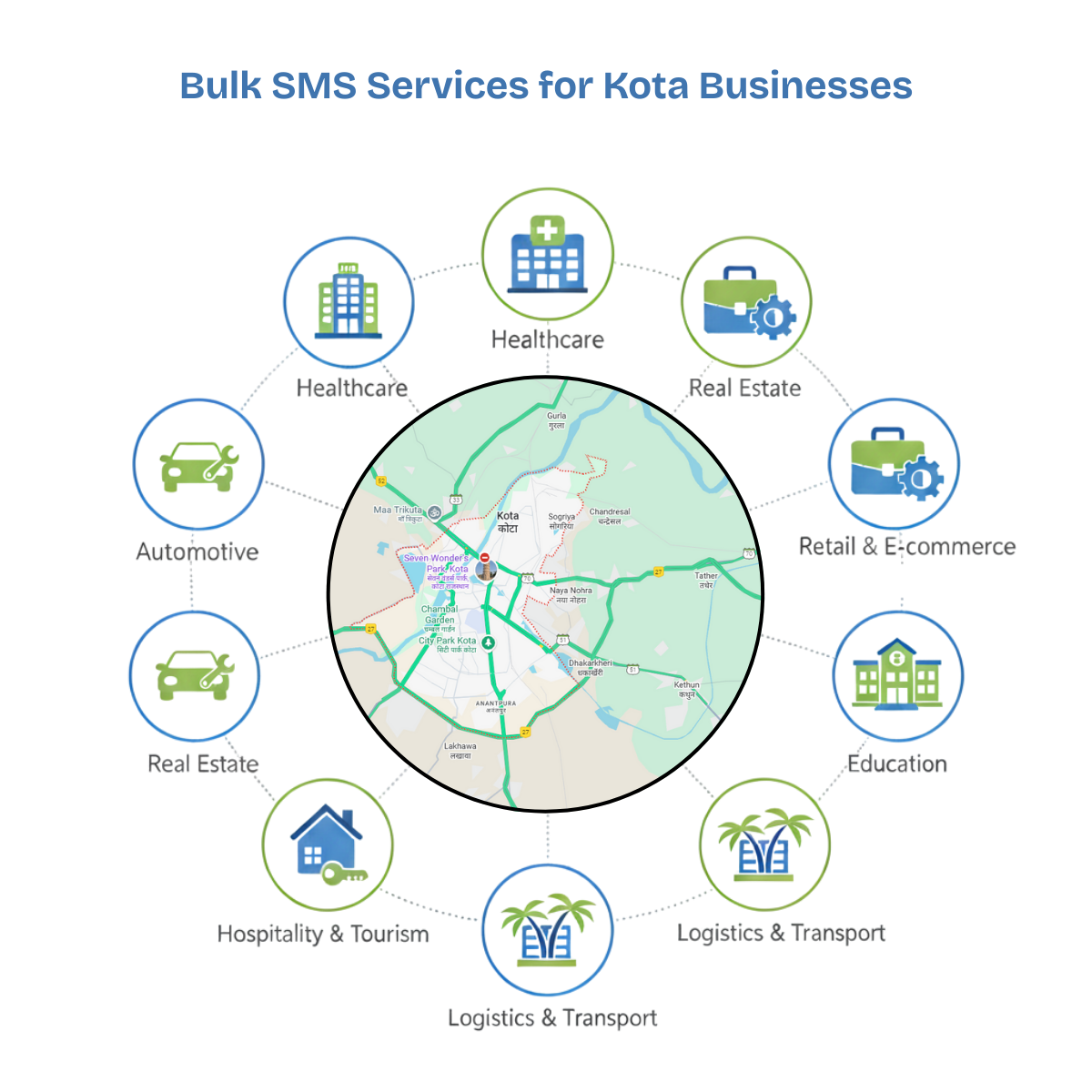 Best Bulk SMS Provider Kota